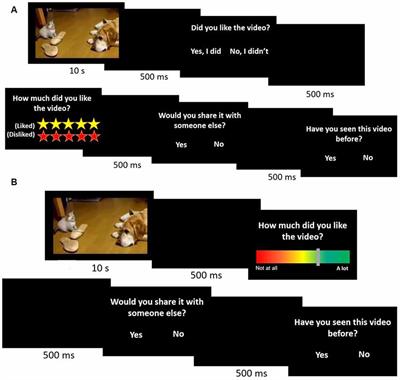 Frontal Alpha Asymmetry and Theta Oscillations Associated With Information Sharing Intention